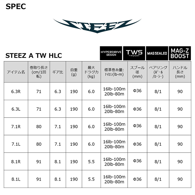 ダイワ(DAIWA) ベイトキャスティングリール スティーズ A TW HLC 8.1L