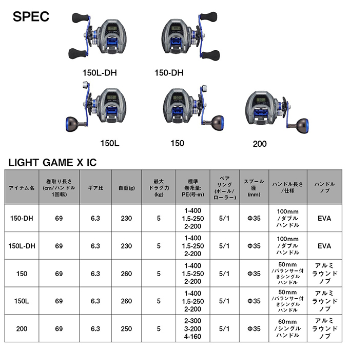 DAIWA（釣り） ダイワ 24 ライトゲーム X IC 150L-DH 左ハンドル