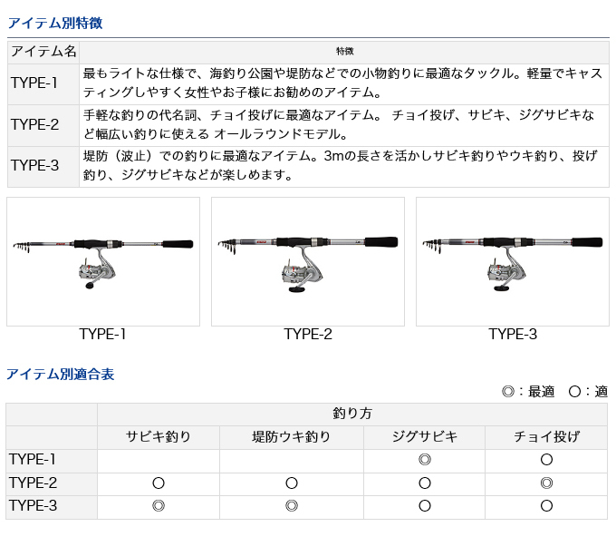 目玉商品】ダイワ go_fishing SS (スターティング セット) TYPE-1