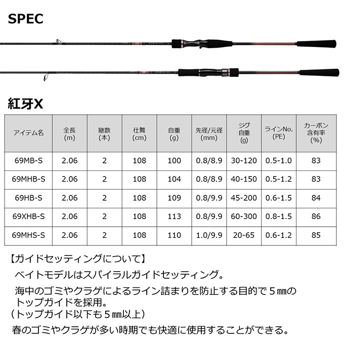 ダイワ 22 紅牙 X 69XHB-S ベイトモデル (2022年モデル) タイラバロッド /(5)  :4550133163739:つり具のマルニシWEB店2nd - 通販 - Yahoo!ショッピング