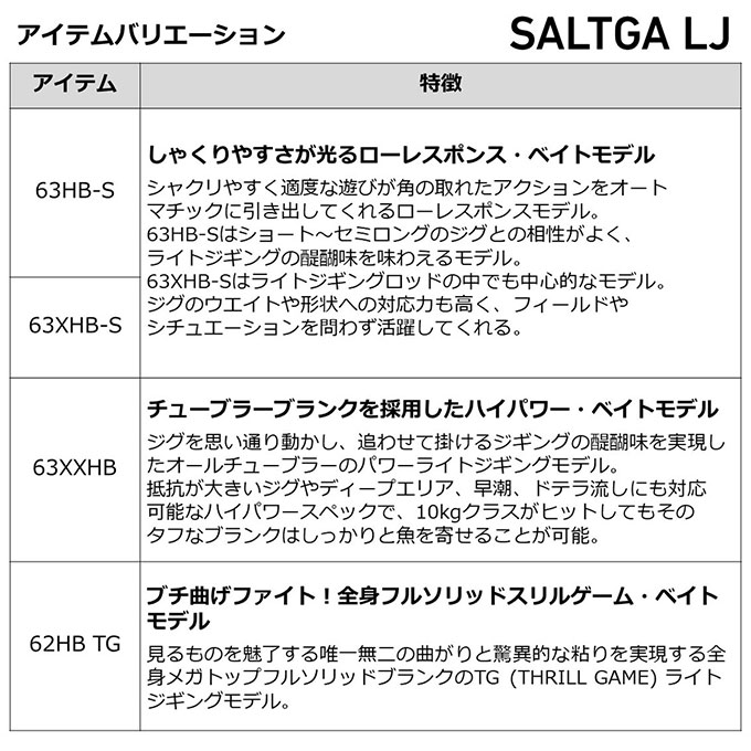 【目玉商品】ダイワ 22 ソルティガ LJ 63HB-S (2022年モデル) ベイトモデル/ライトジギングロッド/オフショアジギング /(7)