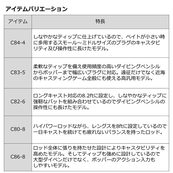 ダイワ ソルティガ エアポータブル C83-10 スピニングモデル (2022年