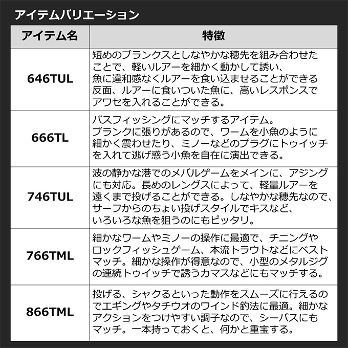 DAIWA（釣り） ダイワ 22 モバイルパック 866TML (2022年モデル