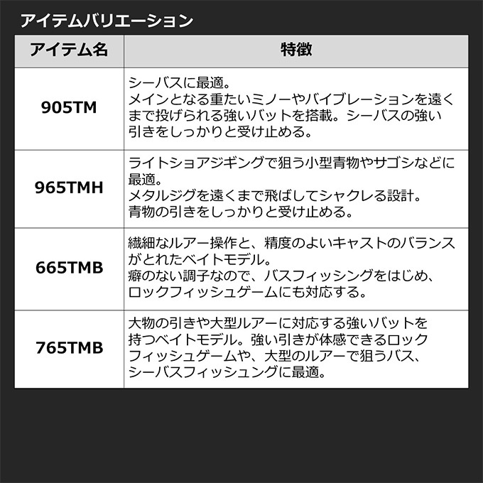 ダイワ 22モバイルパック866TML サーフ釣行 965TMH 2022年