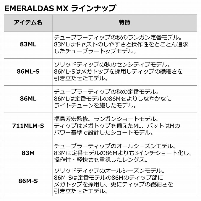 ダイワ エメラルダス X 83ML（エギングロッド） - 釣具の