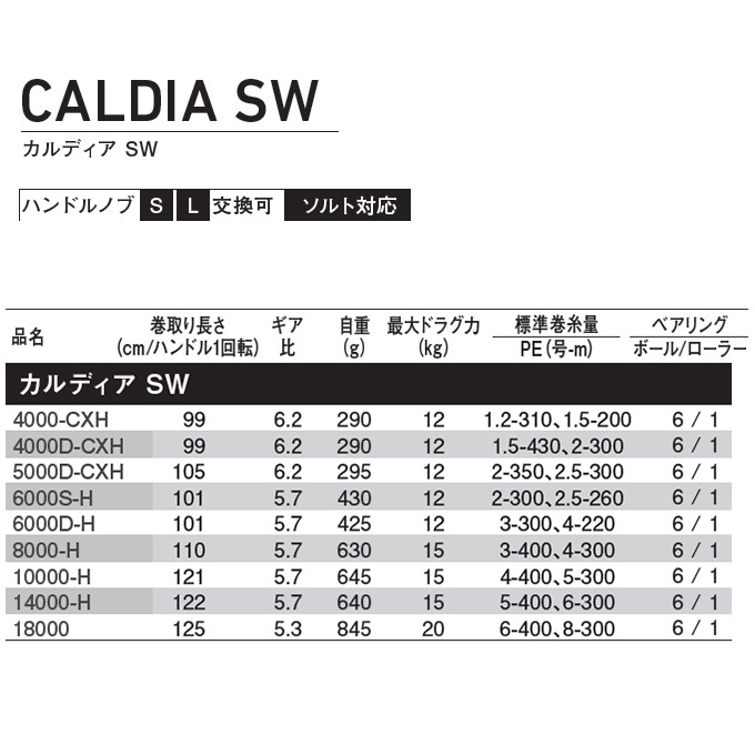 ダイワ 22 カルディア SW 14000-H (2022年モデル) スピニングリール 