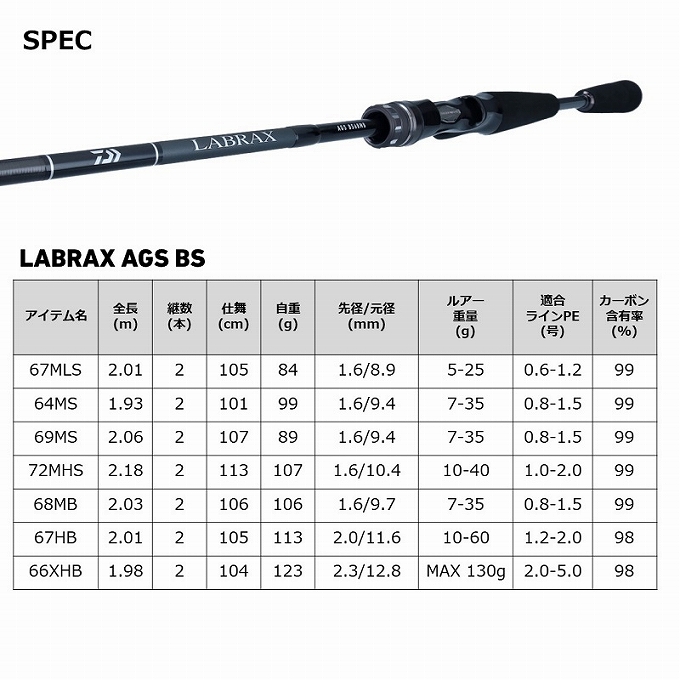 DAIWA（釣り） (7)【目玉商品】ダイワ 22 ラブラックス AGS BS