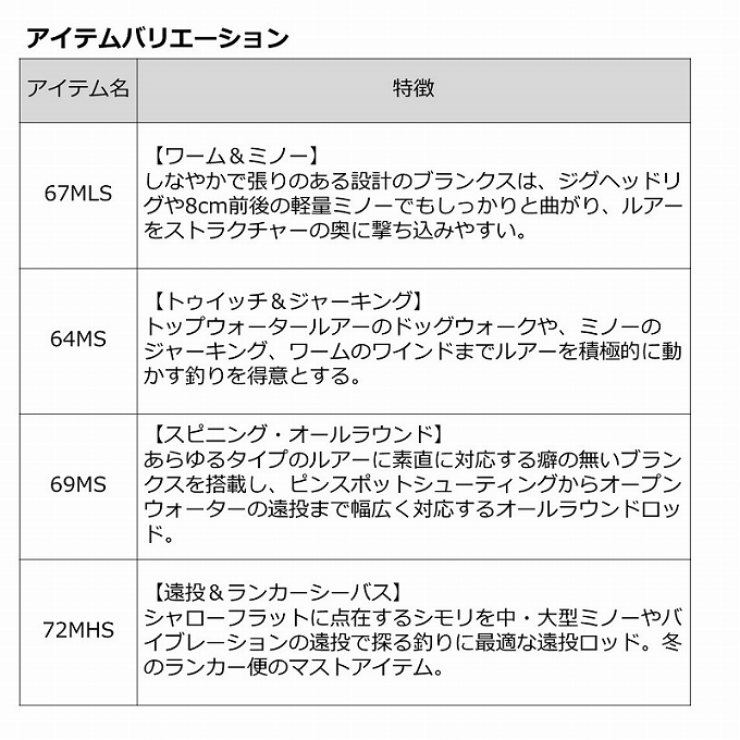 DAIWA（釣り） (7)【目玉商品】ダイワ 22 ラブラックス AGS BS