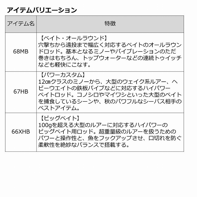 DAIWA（ダイワ） (7)【目玉商品】ダイワ 22 ラブラックス AGS BS 64MS