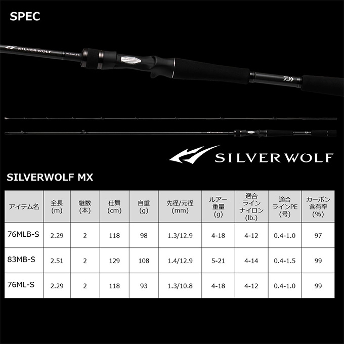 ダイワシルバーウルフ76MLS Amazon | ダイワ(DAIWA) チニングロッド シルバーウルフ 76ML-S
