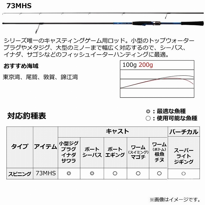 DAIWA（釣り） 【アウトレット商品】ダイワ 21 デッキアクター