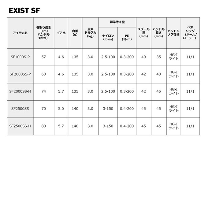ダイワ 23 イグジスト SF SF2000SS-P (2023年モデル) スピニングリール