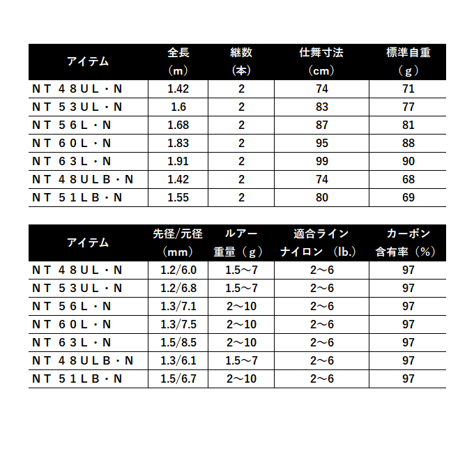 DAIWA（釣り） 【目玉商品】ダイワ 23 トラウト X NT 48ULB・N