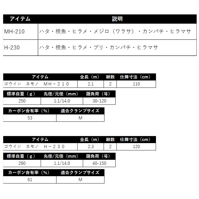 DAIWA（ダイワ） (7)【目玉商品】ダイワ 24 ゴウイン ネモノ MH-210
