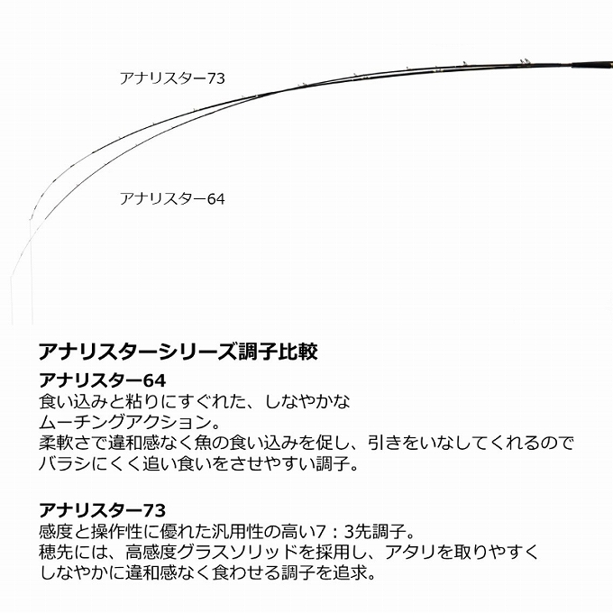 DAIWA（釣り） (7)【目玉商品】ダイワ 23 アナリスター 64 50