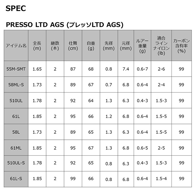 ダイワ プレッソLTD AGS 510UL-S