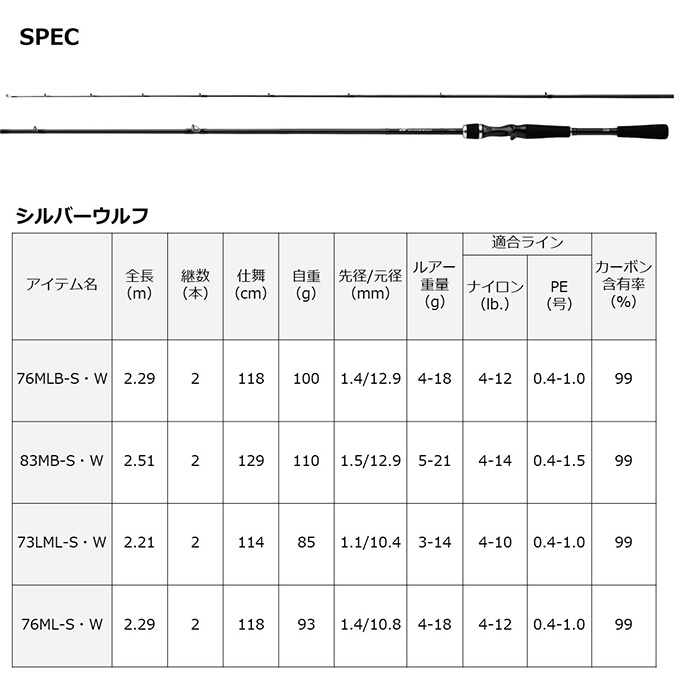 ダイワ シルバーウルフ 76MLB-S・W 23年モデル - 釣具のポイント