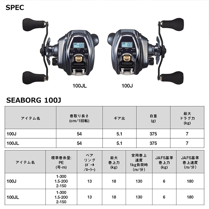 ダイワ 24 シーボーグ 100J 右ハンドル (2024年モデル) 電動リール/小型 /(5) : 4550133297731 :  つり具のマルニシWEB店2nd - 通販 - Yahoo!ショッピング