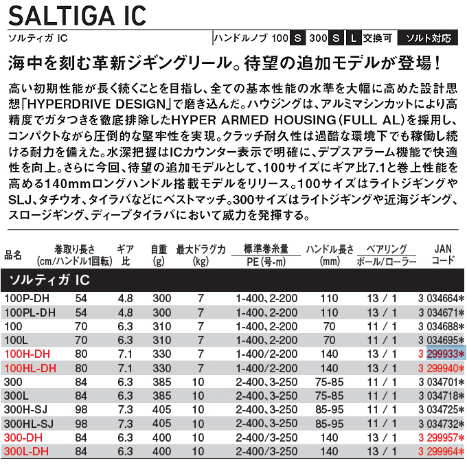 ダイワ ソルティガIC 100H-DH 右ハンドル (2023年追加モデル