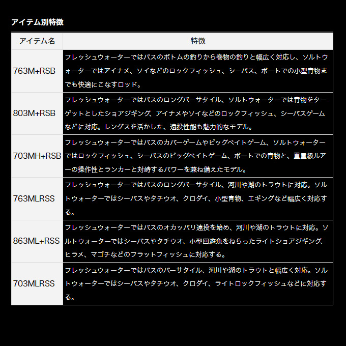 ダイワ ファントム リベラリスト 763M+RSB (2023年モデル) ベイト