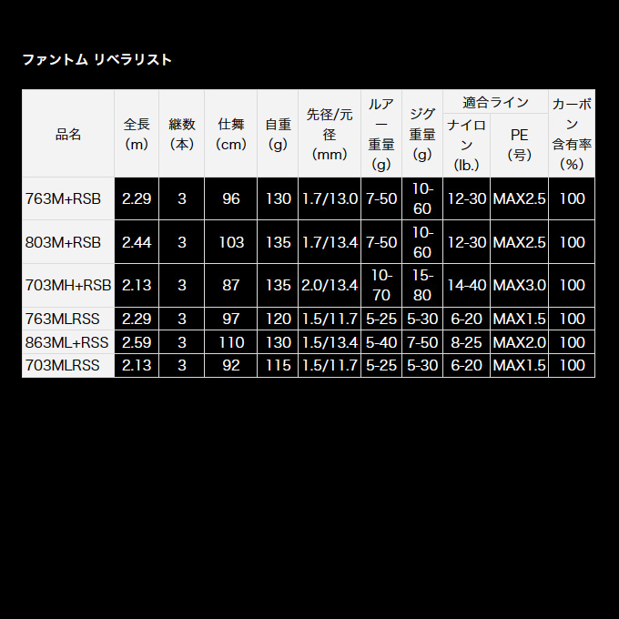 ダイワ ファントム リベラリスト 763M+RSB (2023年モデル) ベイト