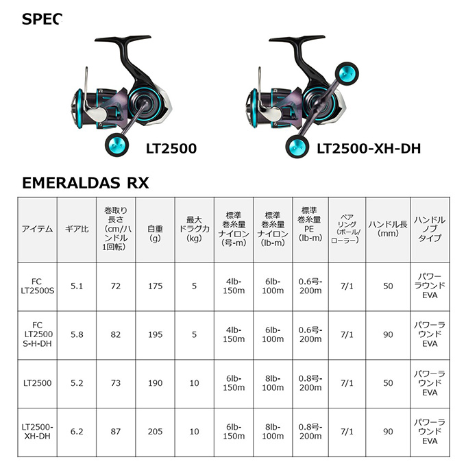 ダイワ 23 エメラルダス RX FC LT2500S-H-DH ダブルハンドル 