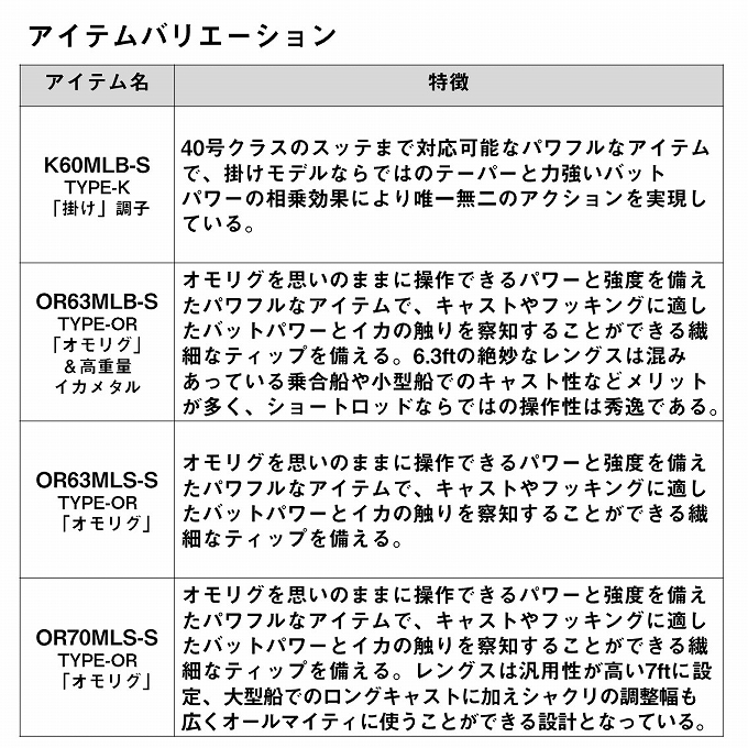 24エメラルダスMX 掛調子K60MLB-S 乗調子、N65LB-S 2本セット 50f2affd1b934c3a81f842e5282f3b