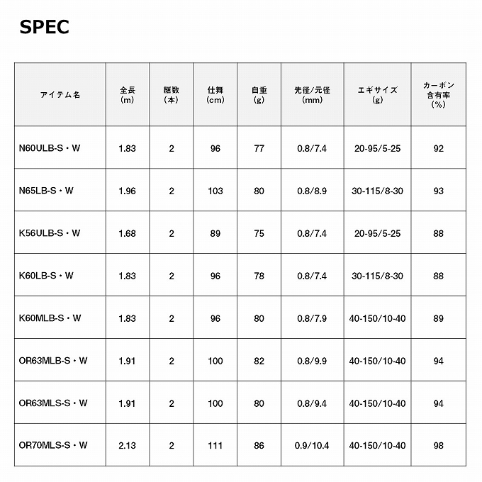 ダイワ 24 エメラルダス MX イカメタル K60MLB-S・W (イカメタルロッド) ベイトモデル/2024年モデル /(5) :  4550133339004 : つり具のマルニシWEB店2nd - 通販 - Yahoo!ショッピング