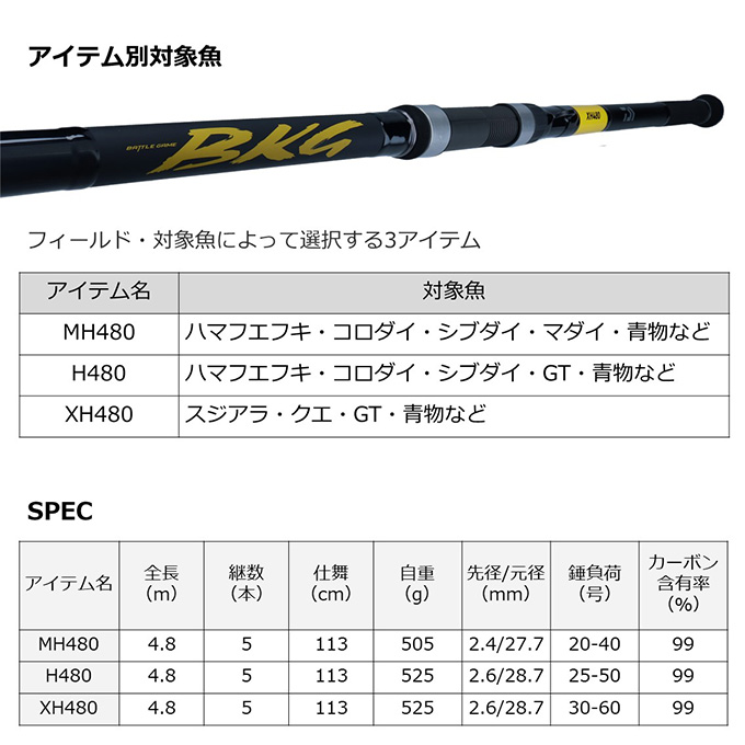 DAIWA（釣り） ダイワ バトルゲーム BKG (ブッコミゲーム) T