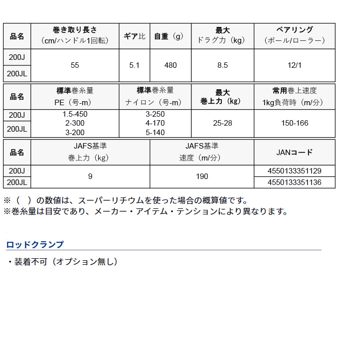 DAIWA（ダイワ） 23 レオブリッツ 200J 右ハンドル (2023年モデル