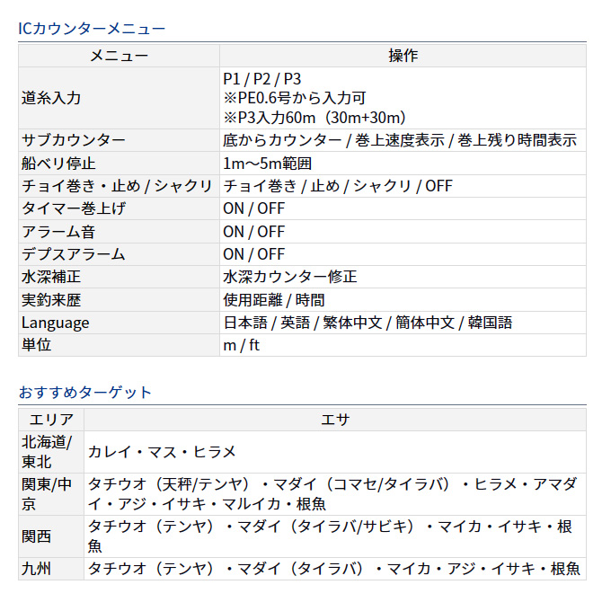 DAIWA(釣り) ダイワ 23 レオブリッツ 200J 右ハンドル (2023年 DAIWA(釣り) ダイワ 23 レオブリッツ 200J 右ハンドル (2023年