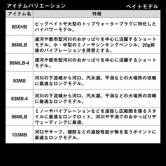 ダイワ ルアーロッド ラテオ12フィート振出 DAIWA（釣り） ダイワ LATEO R 93ML・R / シーバスロッド ラテオ