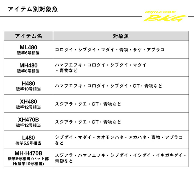 DAIWA（釣り） ダイワ 25 BKG バトルゲーム ブッコミゲーム T
