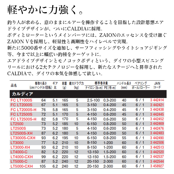 DAIWA（ダイワ） 25 カルディア LT5000-C (2025年モデル) スピニング