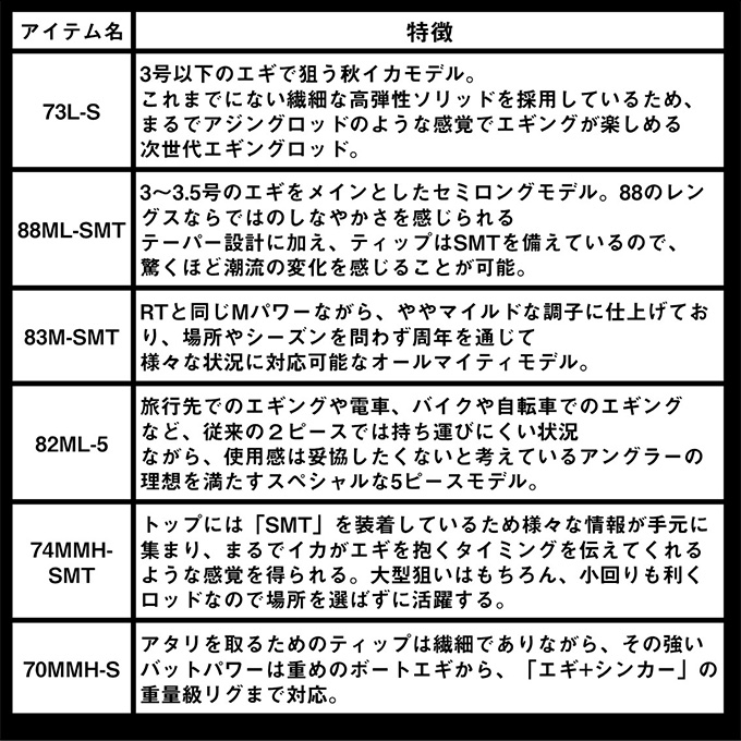 DAIWA(釣り) ダイワ 25 エメラルダス ストイスト ST 70MMH-S DAIWA(釣り) ダイワ 25 エメラルダス ストイスト ST 70MMH-S