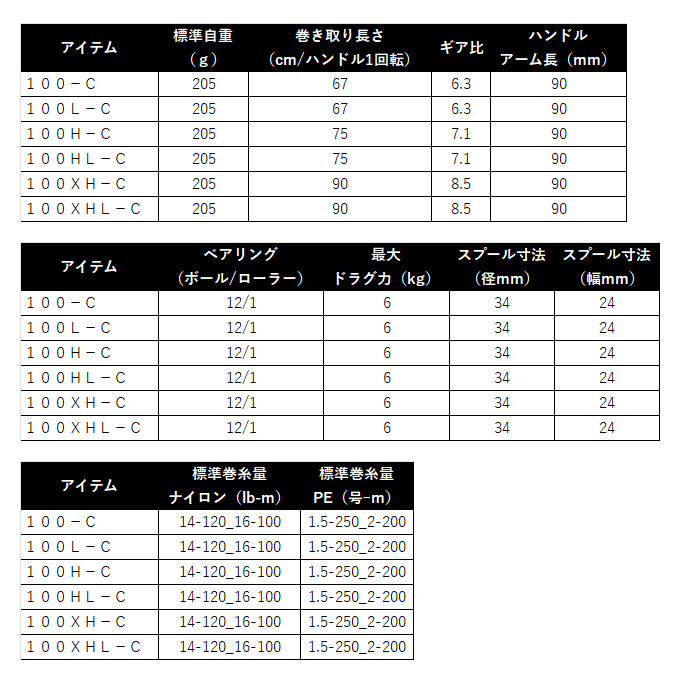 DAIWA（ダイワ） 25 IM Z TW 100L-C 左ハンドル (2025年モデル) ベイト