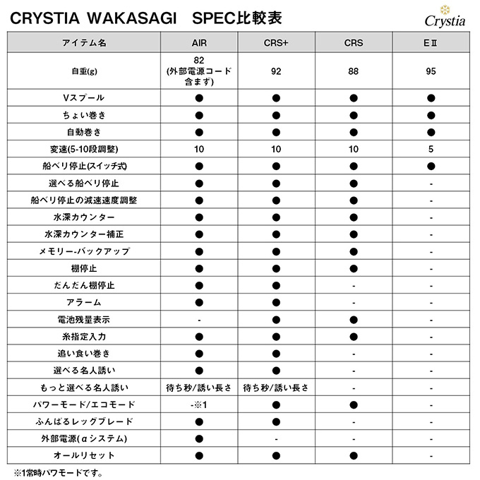 DAIWA（ダイワ） 24 クリスティア ワカサギ CRS マットブラック (2024