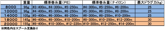 DAIWA（ダイワ） 【取り寄せ商品】ダイワ SLP WORKS 20 ソルティガ