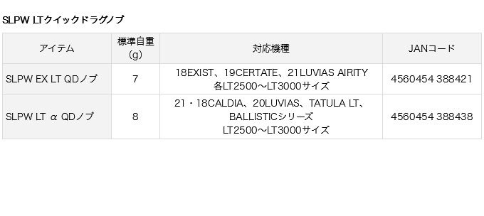 取り寄せ商品】 ダイワ SLP WORKS SLPW EX LTクイックドラグノブ (リールカスタムパーツ/2021年モデル) /(c)  :4560454388421:つり具のマルニシWEB店2nd - 通販 - Yahoo!ショッピング