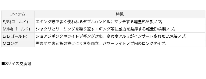 DAIWA（釣り） ダイワ SLP WORKS RCS パワーライトノブ Mロング