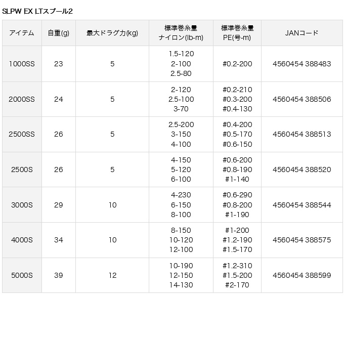 DAIWA（ダイワ） 【取り寄せ商品】 SLP WORKS SLPW EX LTスプール2