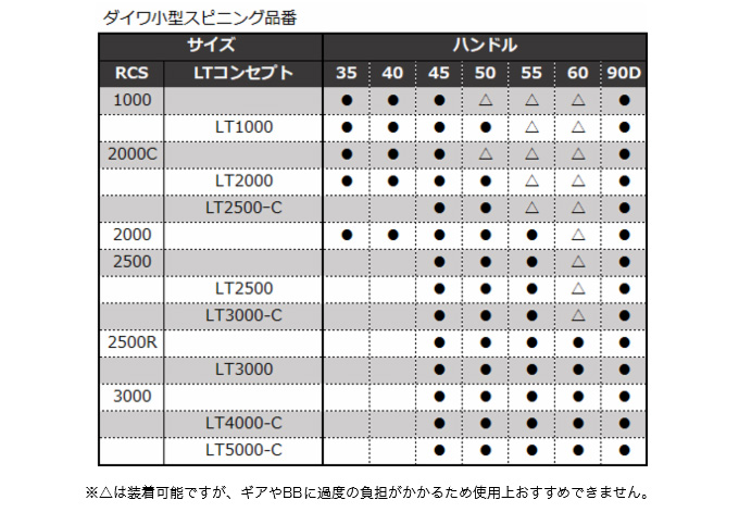 DAIWA（ダイワ） 【取り寄せ商品】 SLP WORKS 22 RCSマシンカット