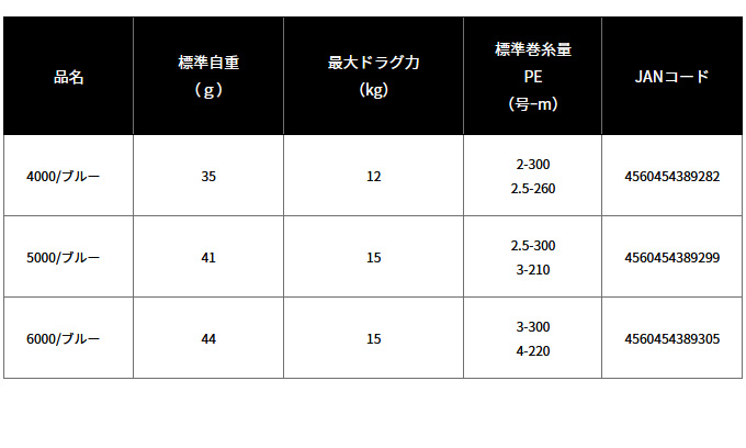 DAIWA（釣り） 【取り寄せ商品】 ダイワ SLP WORKS 23