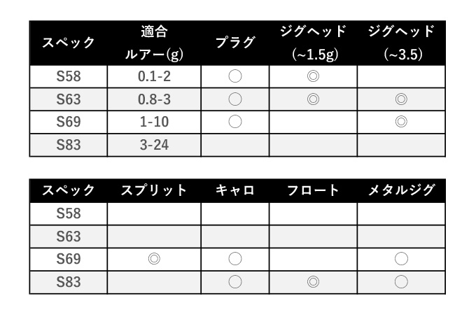 アルカジックジャパン ハイレボリューション S63 /2022年モデル/アジングロッド /(5) : 4562337270083 :  つり具のマルニシWEB店2nd - 通販 - Yahoo!ショッピング