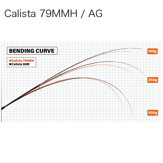 YAMAGA Blanks ヤマガブランクス 23 カリスタ Calista 79MMH