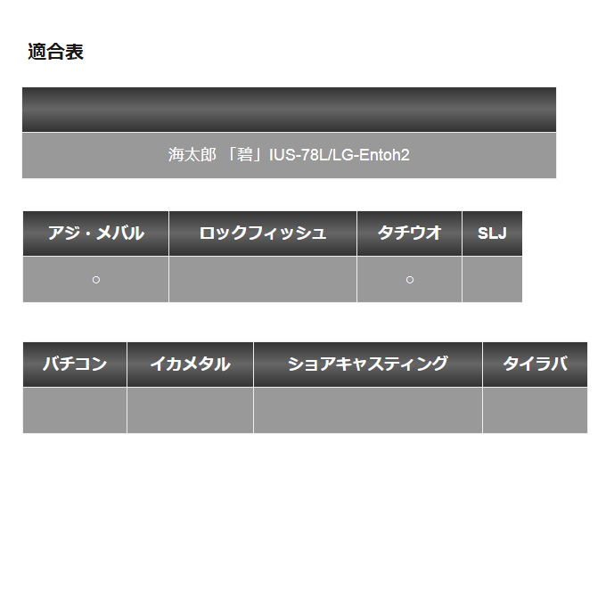 一誠 海太郎 碧 (あおい) IUS-78L/LG-Entoh2 [遠投II] ライトゲームロッド /(5)