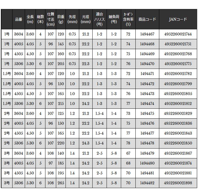 宇崎日新 ロッド プロステージ ナンバーISO 2号 360 g6bh9ry PROSTAGE NUMBER ISO | (株)宇崎日新（NISSIN）| 磯・船・渓流
