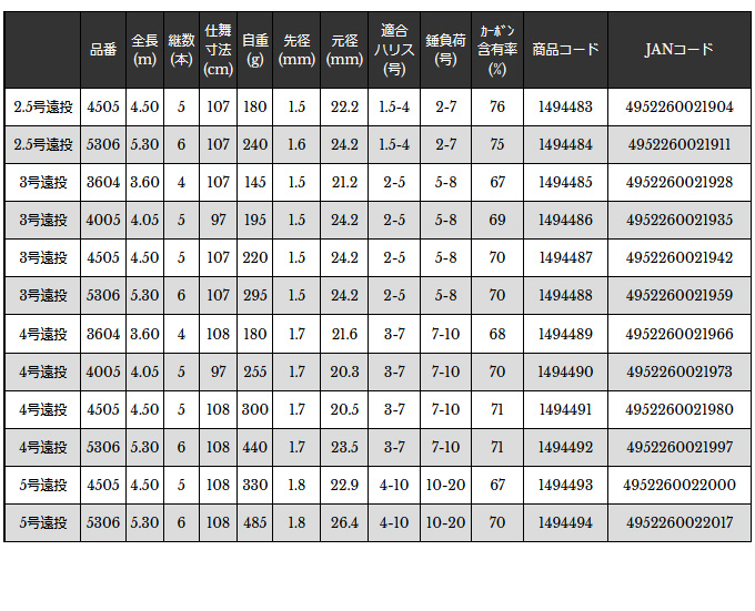 取り寄せ商品】 宇崎日新 プロステージ エクシード磯 (3号／4005) (磯