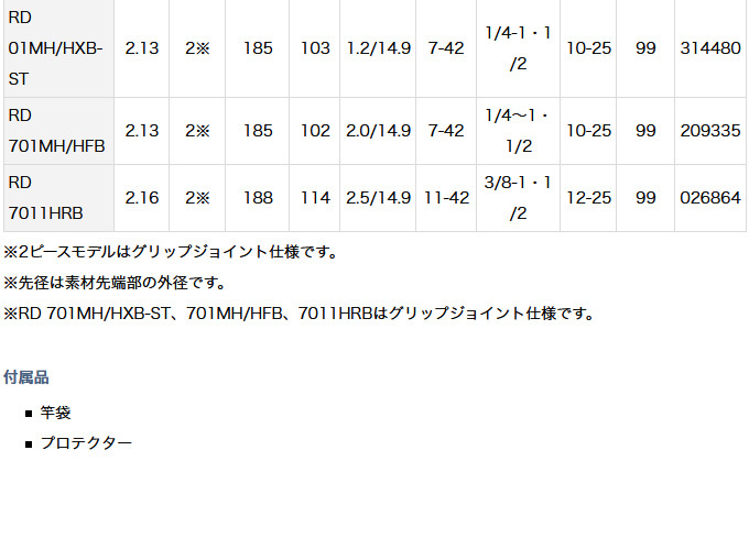 【取り寄せ商品】 ダイワ スティーズ レーシングデザイン RD