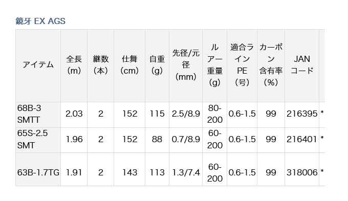 目玉商品】ダイワ 鏡牙 EX AGS 68B-3 SMTT (ベイトモデル) タチウオ